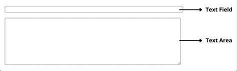 text area input type no longer exist in html5.true or false
