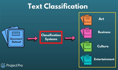 text classification machine learning algorithms