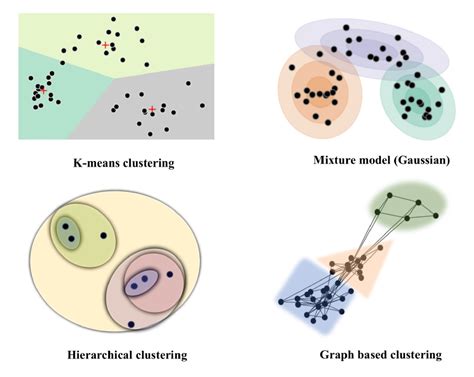 text clustering example