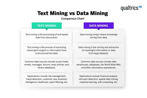 text mining and data mining