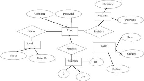 text or code to er diagram