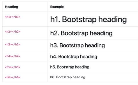 text size in bootstrap