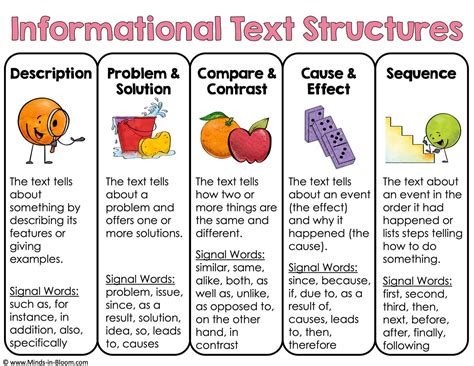 text structure and meaning