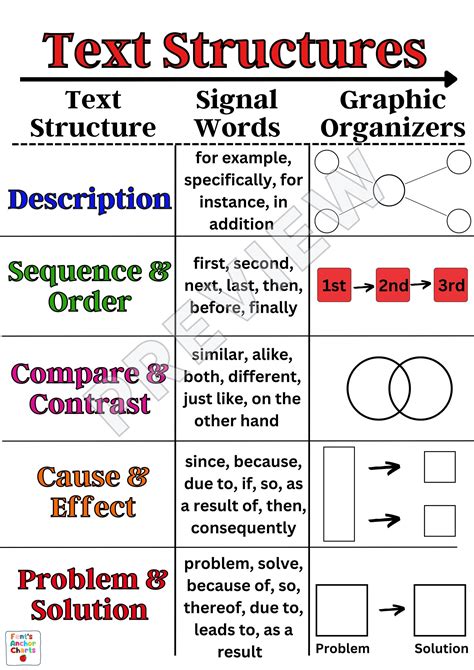 text structure examples sentences with answers