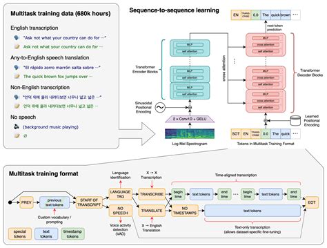 text to speech openai github