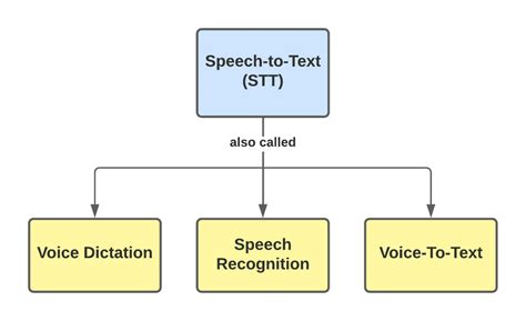 text to speech voice models
