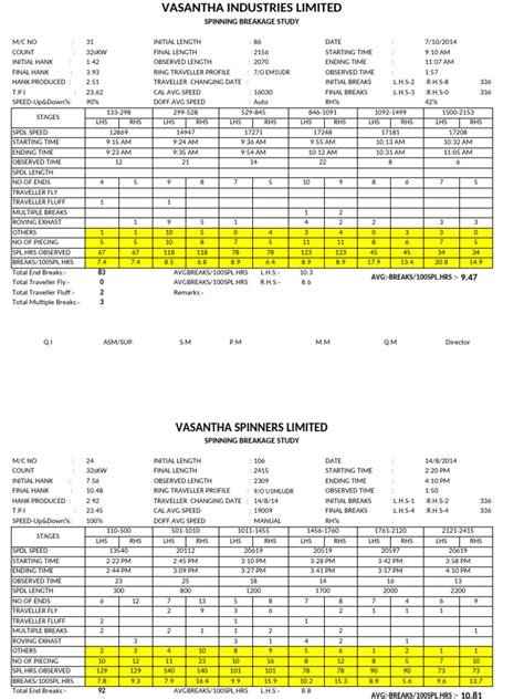 Textile Spinning Calculation Pdf