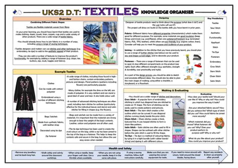 Textiles Ks2 Knowledge Organiser