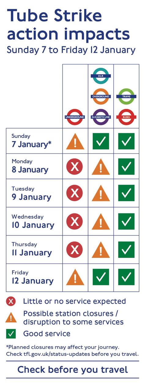 tfl train strikes december