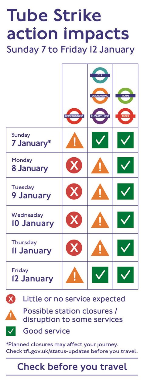 Tfl Tube Strike Dates