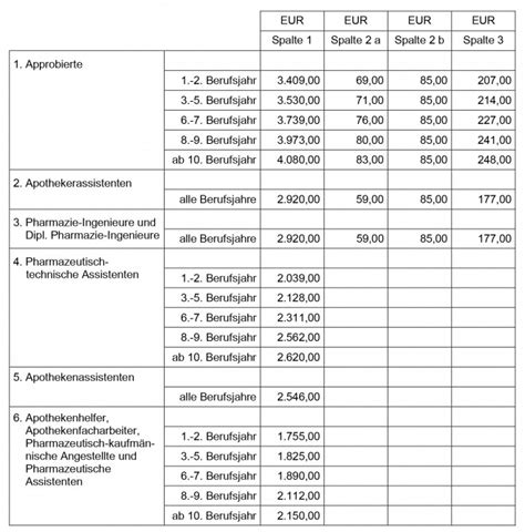 tgl nordrhein tarifvertrag 2023