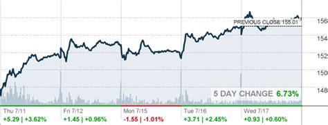 tgt price target cnn