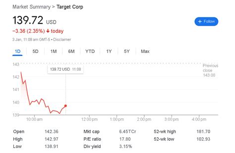 tgt stock price forecast 2025