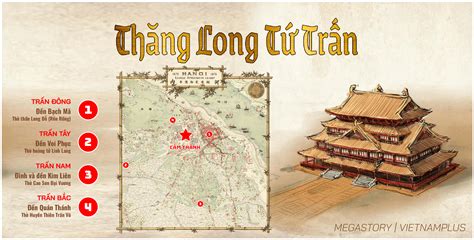 thăng long tứ trấn là gì