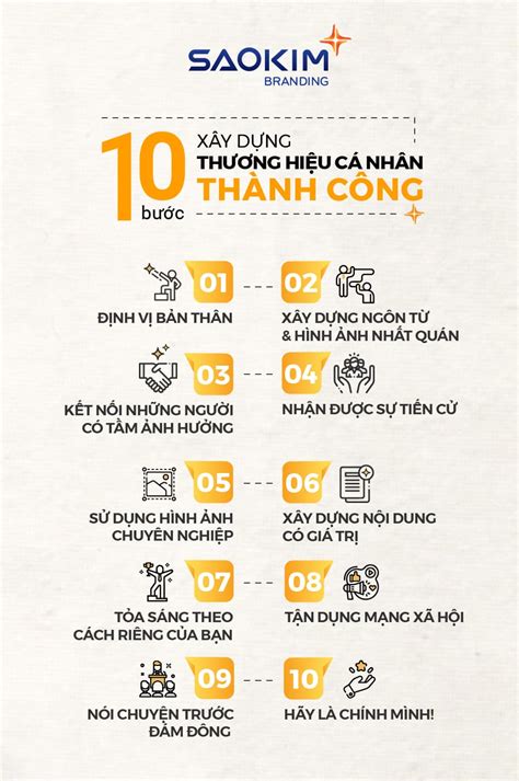 thương nhân thể nhân