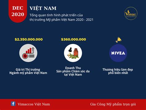 thị trường mỹ phẩm