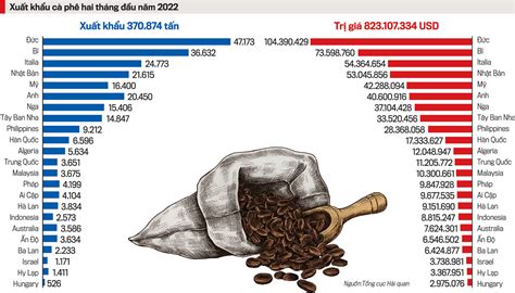 thị trường tiêu thụ cà phê ở việt nam 2023