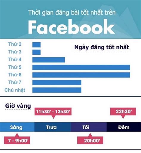 thời gian đăng bài facebook hiệu quả