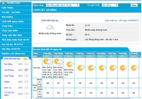 thời tiết đà nẵng hôm nay theo giờ