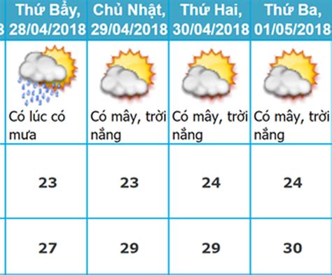 thời tiết cuối tuần hà nội