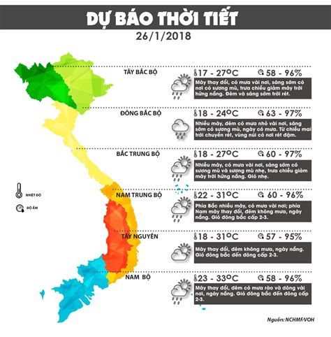 thời tiết ha nội hôm nay