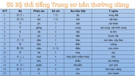 thứ tự tiếng trung là gì