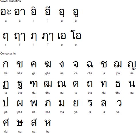 thai alphabet and pronunciation