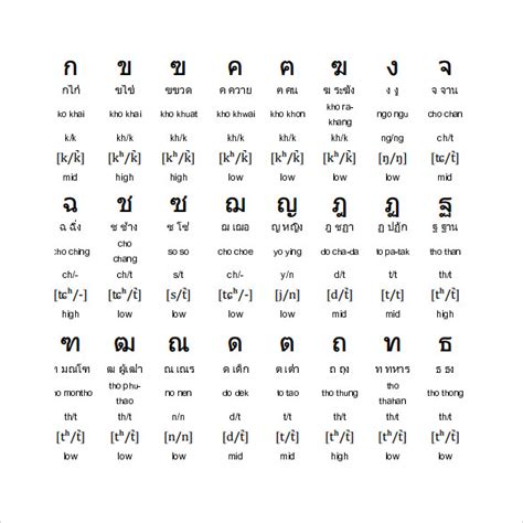 thai alphabet chart download