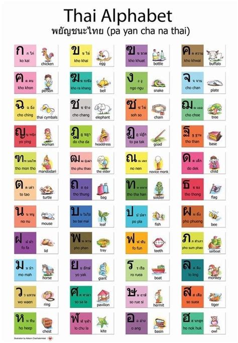 thai alphabet chart pdf