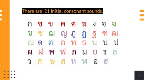 thai alphabet initial sounds