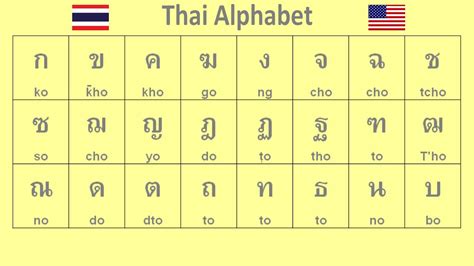 thai alphabet with pronunciation