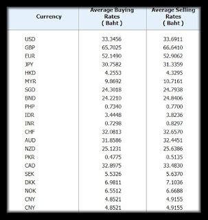 thai currency converter to usd