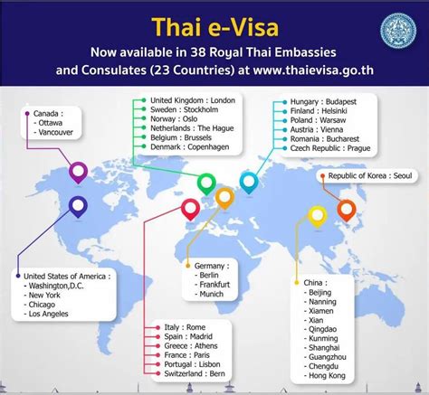 thai e visa online