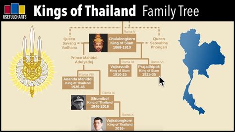 thai king family tree