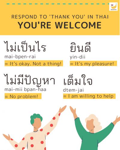 thai language- how to say thank you