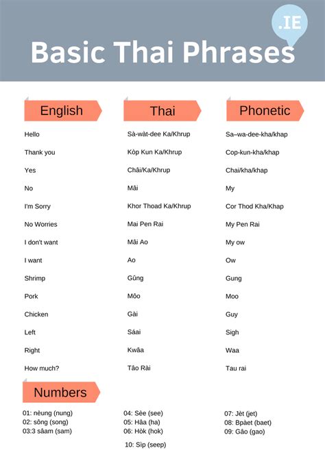 thai words and phrases
