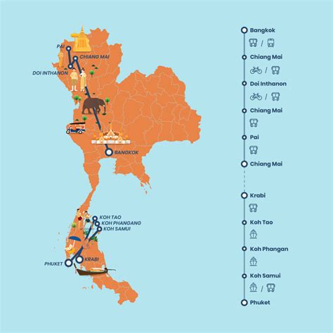 Thailand Backpacking