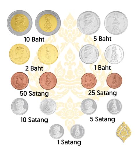 thailand currency chart