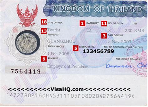 thailand e visa for pakistani