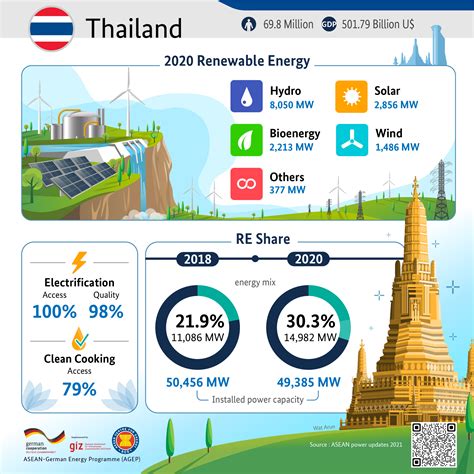 thailand energy demand 2024 bangkok post
