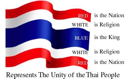 thailand flag colors meaning