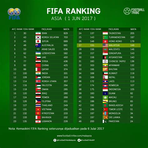 thailand national football team ranking