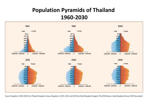 thailand population decline
