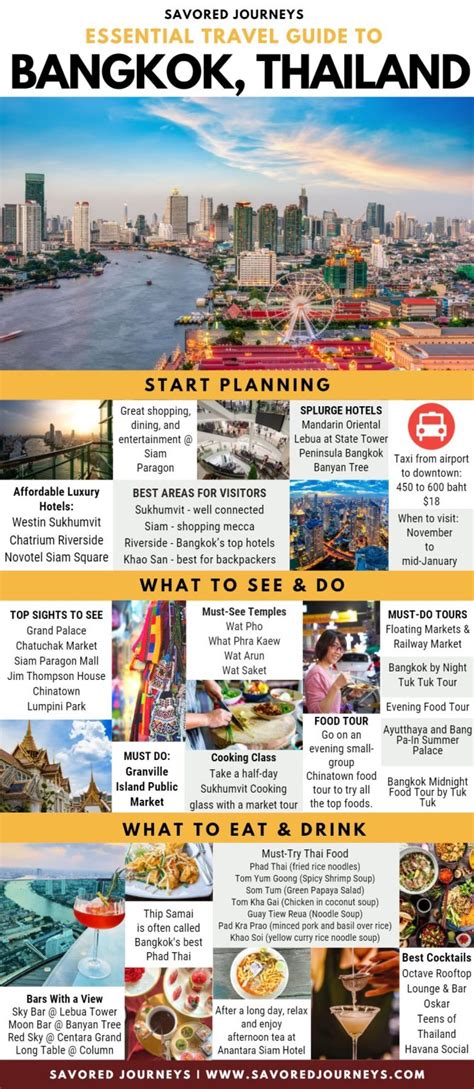 thailand travel guide 2022