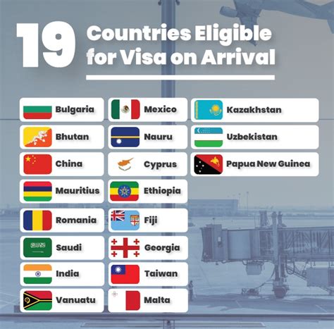 thailand visa on arrival countries