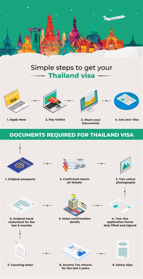 thailand visa online fees