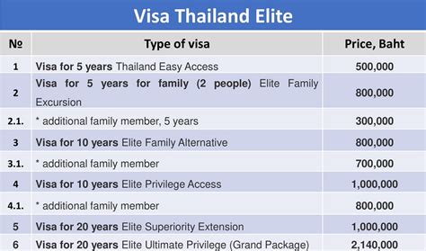 thailand visa price in sri lanka