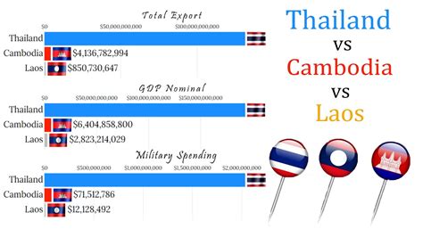 thailand vs cambodia vs vietnam vs laos