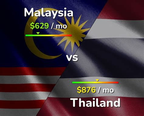 thailand vs malaysia which is better