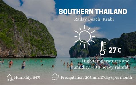 thailand weather in november 2022